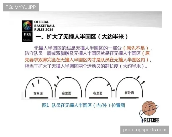 篮球新规解析：解读防守圆柱体扩展规则的具体变化与应用场景
