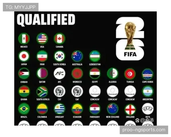 2026世界杯多个小组第三同分如何决定晋级