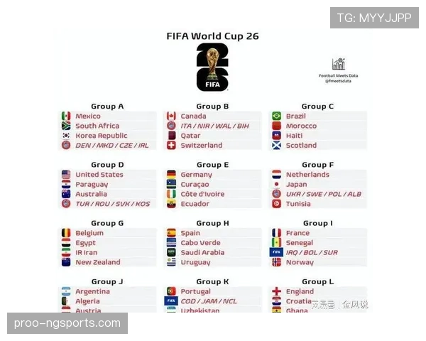 2026世界杯抽签规则为何如此复杂 2026世界杯抽签规则为何如此复杂